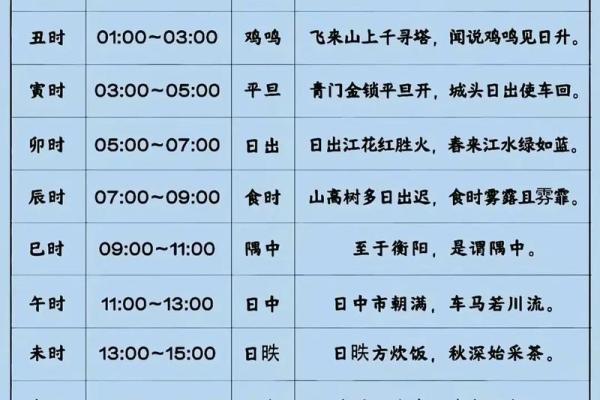 生辰八字怎么算 如何算生辰八字