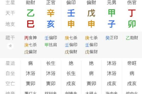 八字弱极