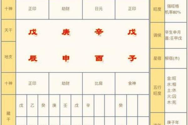生辰八字免费查询网