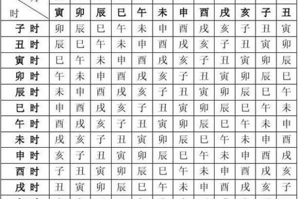 八字辰土