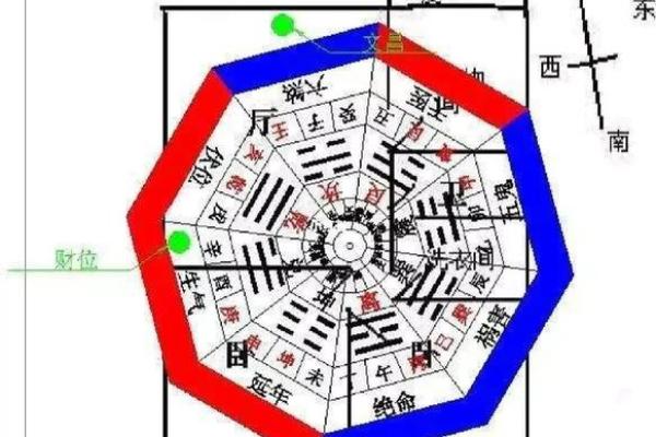 测大门方位的指南针，用指南针测大门朝向？