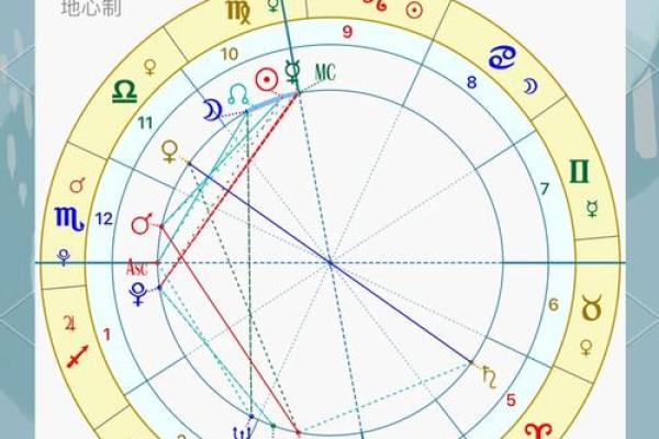 看懂「宫位」，读星盘才算开始入门