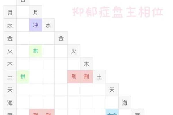 看懂「宫位」，读星盘才算开始入门