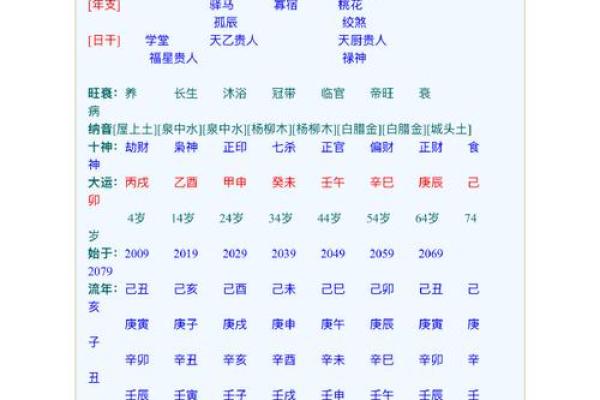 姓名八字配对