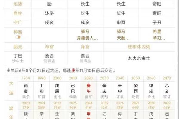八字看老单身