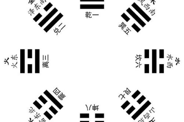 乾卦八字命理解析