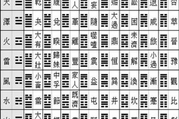 乾卦八字命理解析