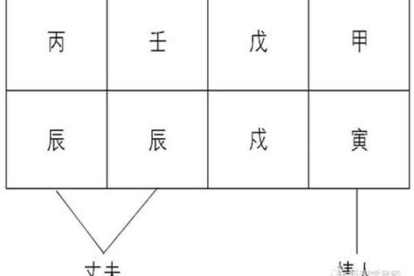 算命煞