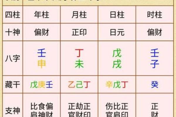 公司起名结合生辰八字