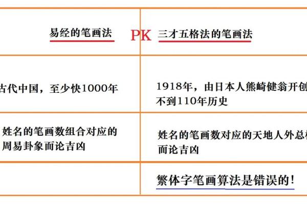 算命三才是什么意思,三才五格起名