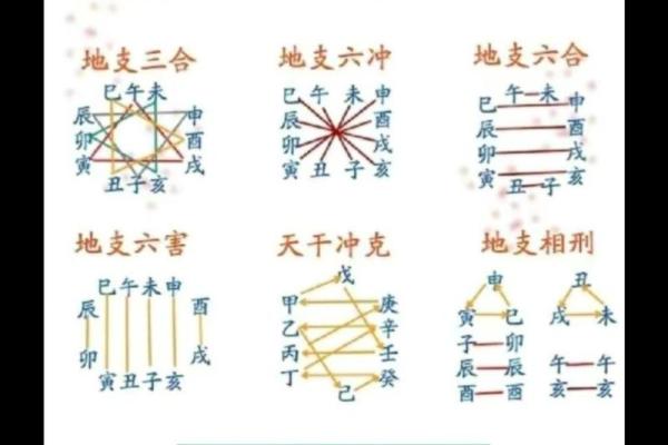 八字里三会局,八字中三会局