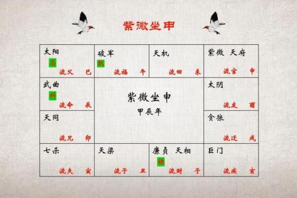 八字看职业