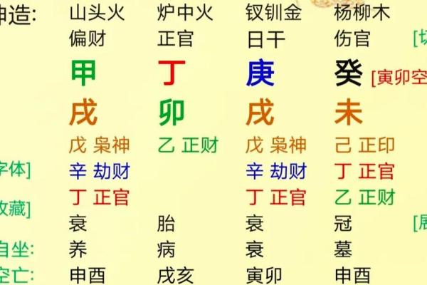 女命带凤凰的八字特点