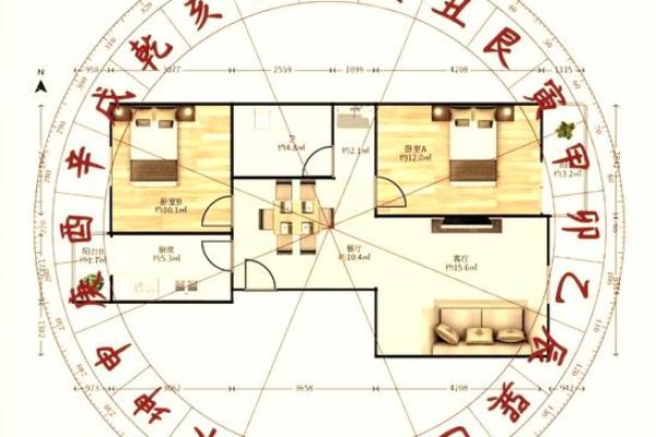 厨房最佳方位,大富大贵作灶方位