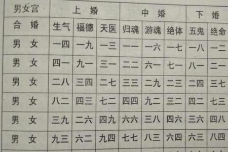 用生辰八字算姻缘准吗 生辰八字测姻缘准吗？