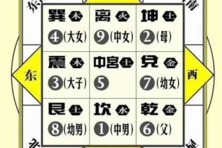 易经风水，如何判定屋宅的坐向