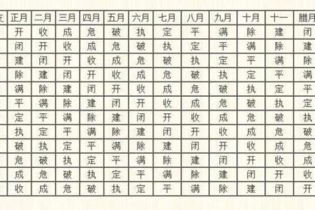 房屋放水吉日
