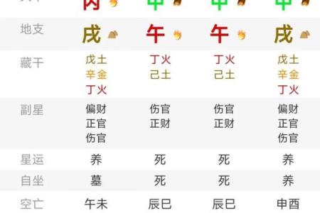 八字如何分析