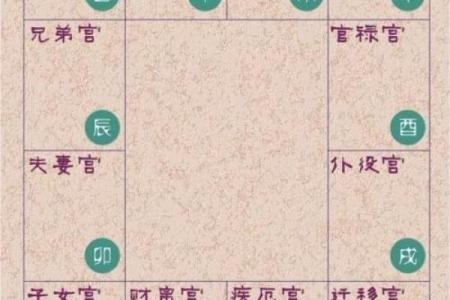 破碎紫微斗数 破碎紫微斗数夫妻宫？