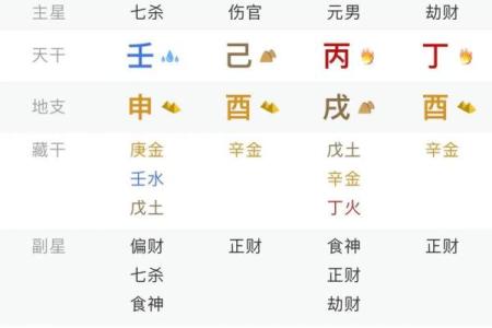 生辰八字怎么算 如何算生辰八字