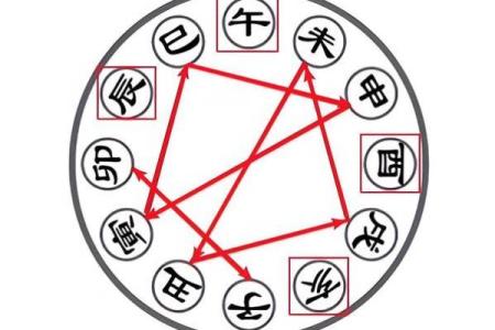 八字辰土