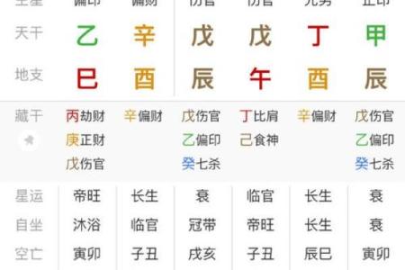 事业能取得大成就的八字是怎么样的？