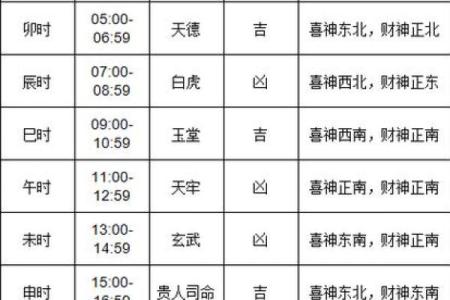 2024年农历九月十八日子黄历如何？可以安床吗？