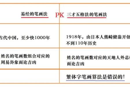 算命三才是什么意思,三才五格起名