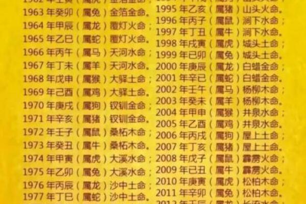 下午出生的属狗男孩取什么名，宜用什么字姓名