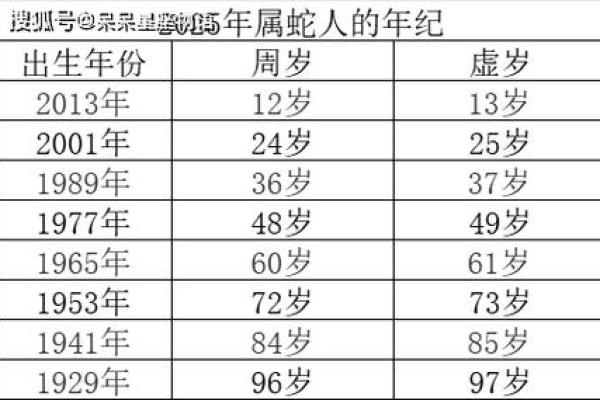 属蛇出生最好六个吉日 属蛇的出生吉日