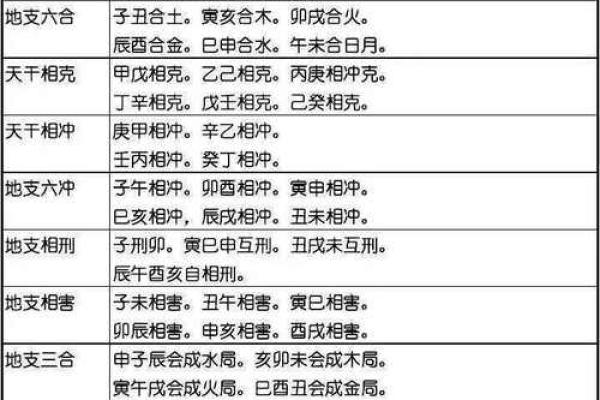 八字入门基础知识