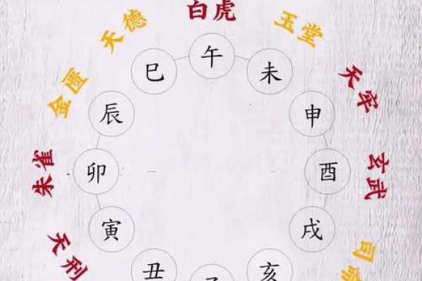 大师教你学会看黄历，简单好学