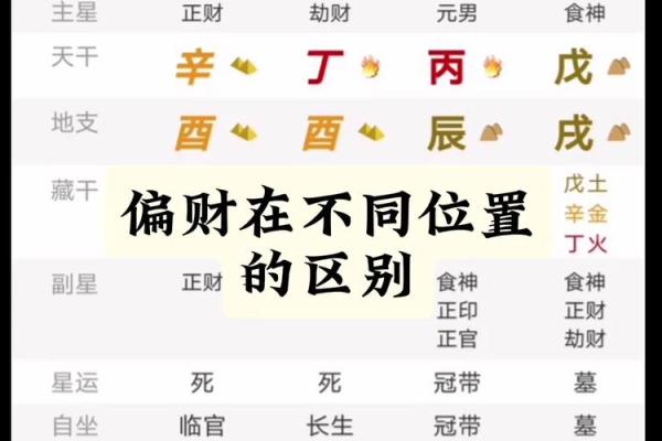八字偏星