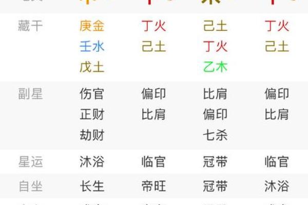 八字偏星