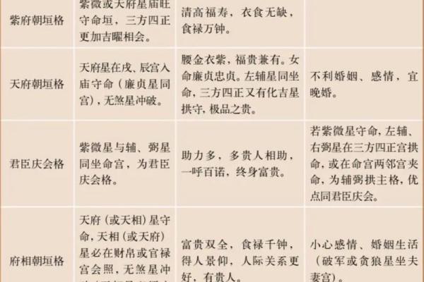 紫薇斗数星宿有哪些
