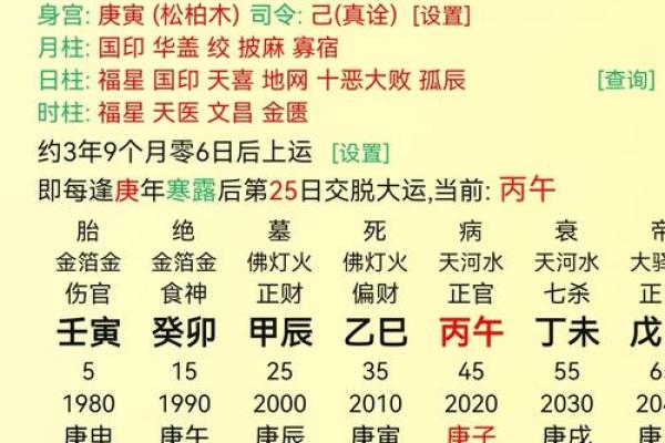 得丈夫疼爱的女命日柱 八字财旺生官