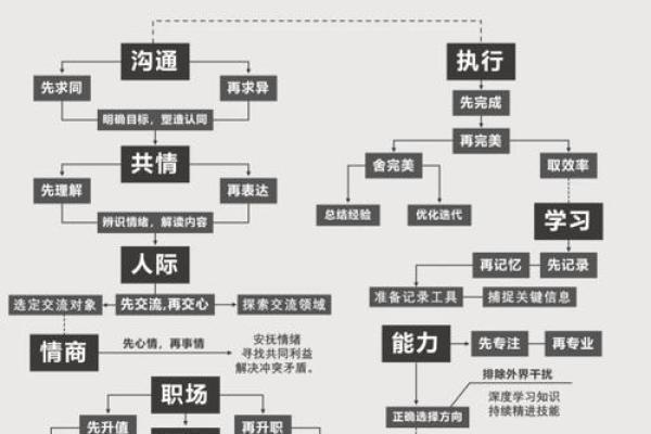 会让你工作不顺的11种职场风水
