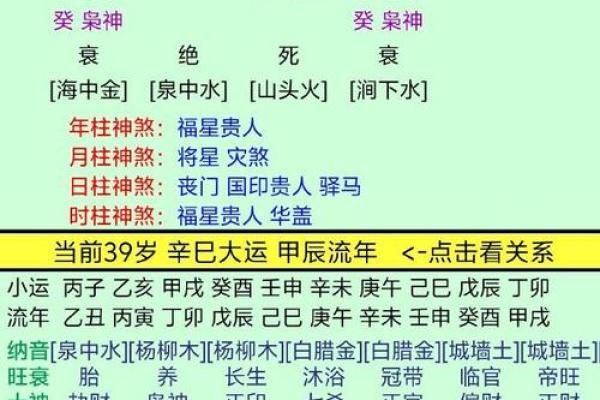 「八字起伏图」详解：八字算命必备，自己也能看懂的神秘图解