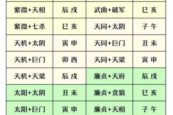 紫薇斗数看脾气