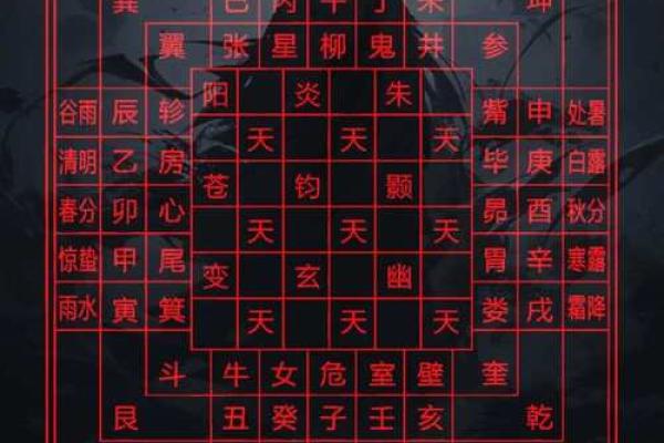 梅花易数怎么看方位