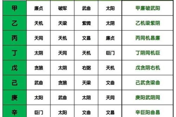 紫微斗数之福德宫与诸星，廉贞星在福德宫是什么意思？