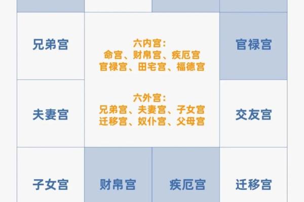 紫薇斗数夫妻同盘
