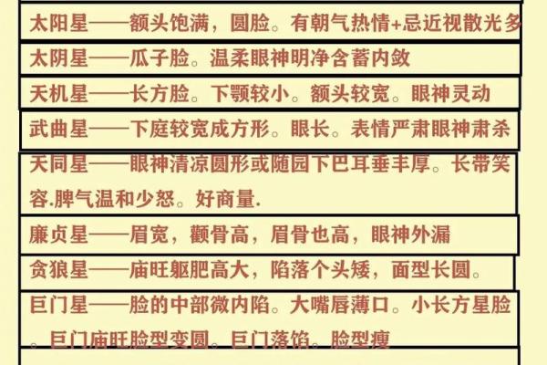 紫薇斗数看分居