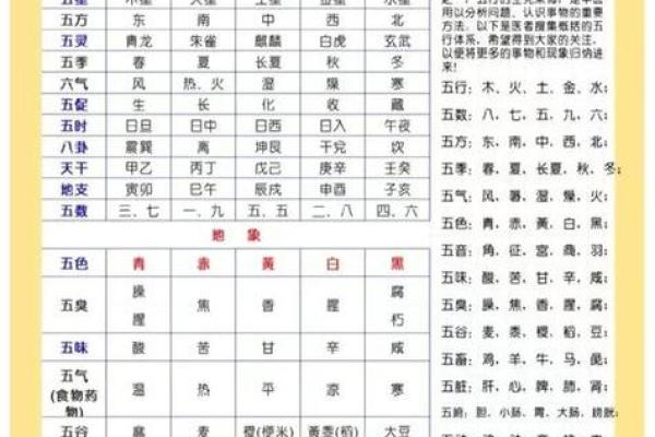 查五行八字缺什么,周易免费查五行缺什么