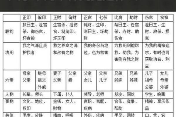 倩女八字