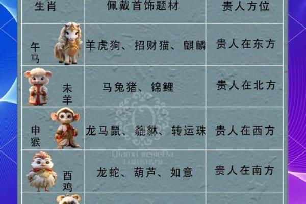 十二生肖桃花运旺盛的方位