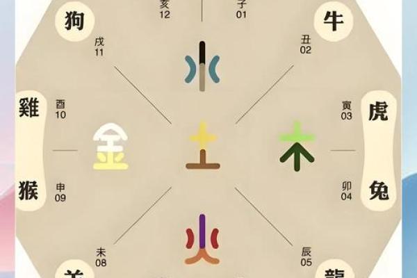 十二生肖桃花运旺盛的方位