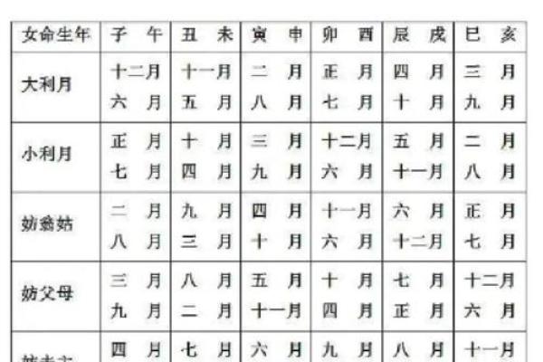 吉日万年历 2024年农历十月初一结婚会幸福吗
