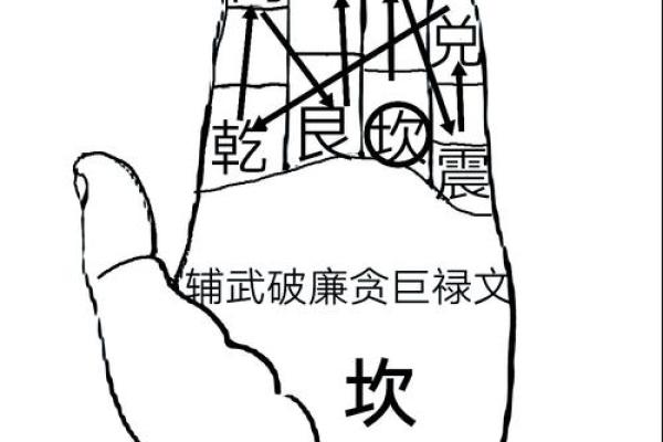 房子风水上的五鬼煞
