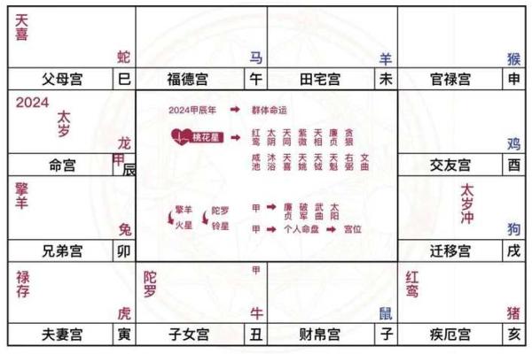 紫薇斗数运马